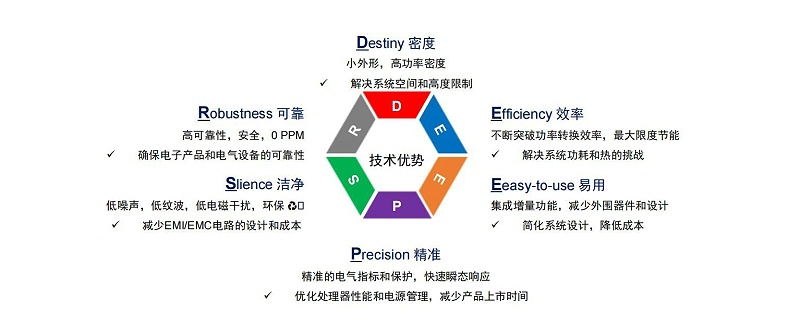 芯洲-国产芯片-技术优势-汇超电子