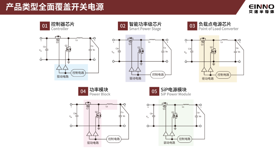 9-产品类型