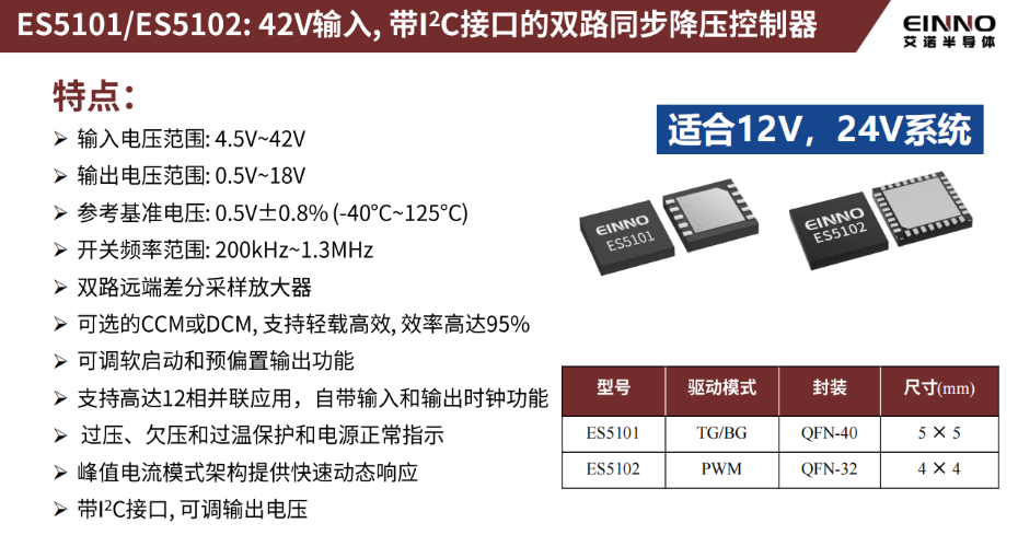 19-明星产品